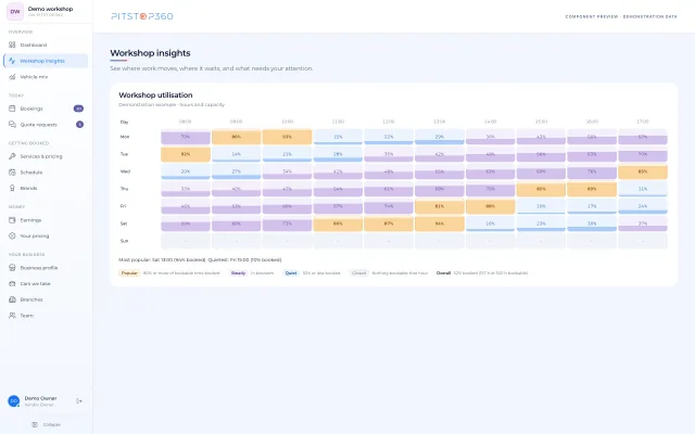 Pitstop360 · Current components · demonstration data